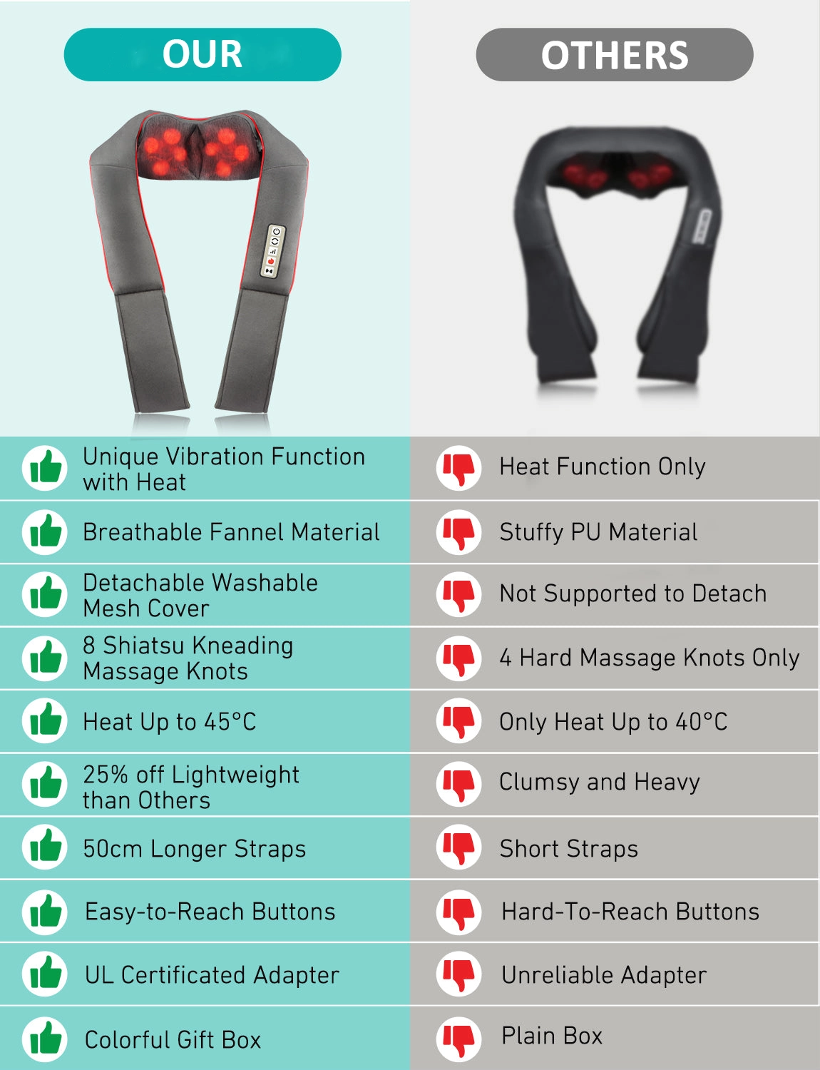 092AH Shiatsu Back Shoulder Massager with Heat (EU ONLY)